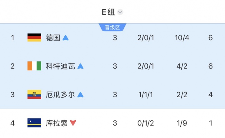 热刺8500万镑签下M费 哈兰德绝杀挪威晋级 姆巴佩双响法国大胜