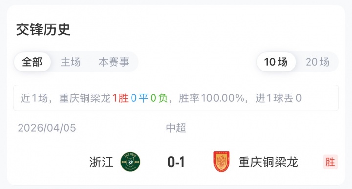 重庆铜梁龙五外援首发迎战浙江,刘佳乐王钰栋登场 重庆铜梁龙五外援首发迎战浙江,刘佳乐王钰栋登场