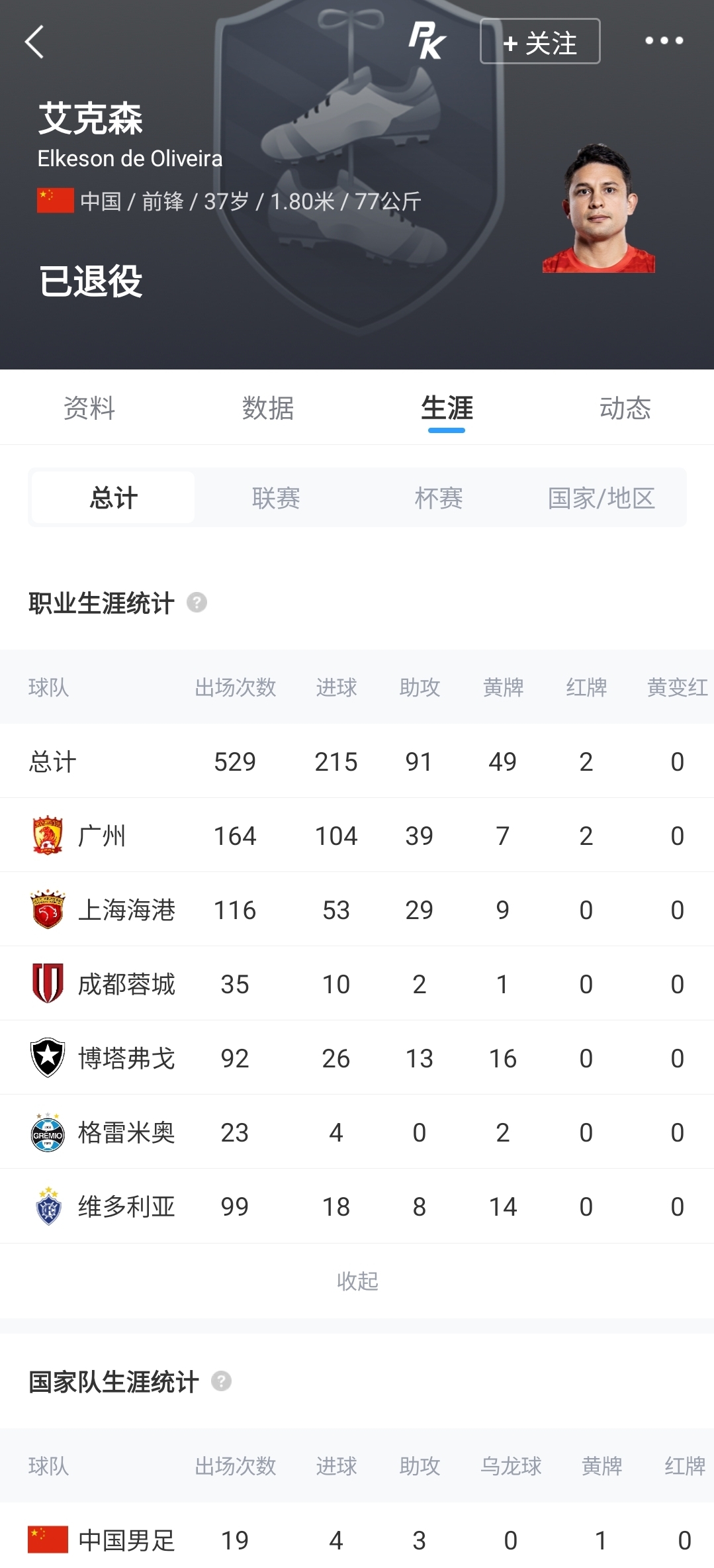 退役一年后艾克森晒海港球衣：对足球的思念无法消除