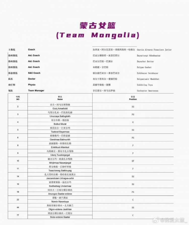 国青U18女篮南江站名单公布 U17四将仅李沅珊入选