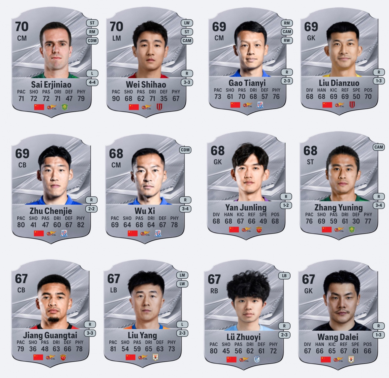 EA FC27中国球员评分泄露 塞尔吉尼奥韦世豪并列最高 EA FC27中国球员评分泄露 塞尔吉尼奥韦世豪并列最高