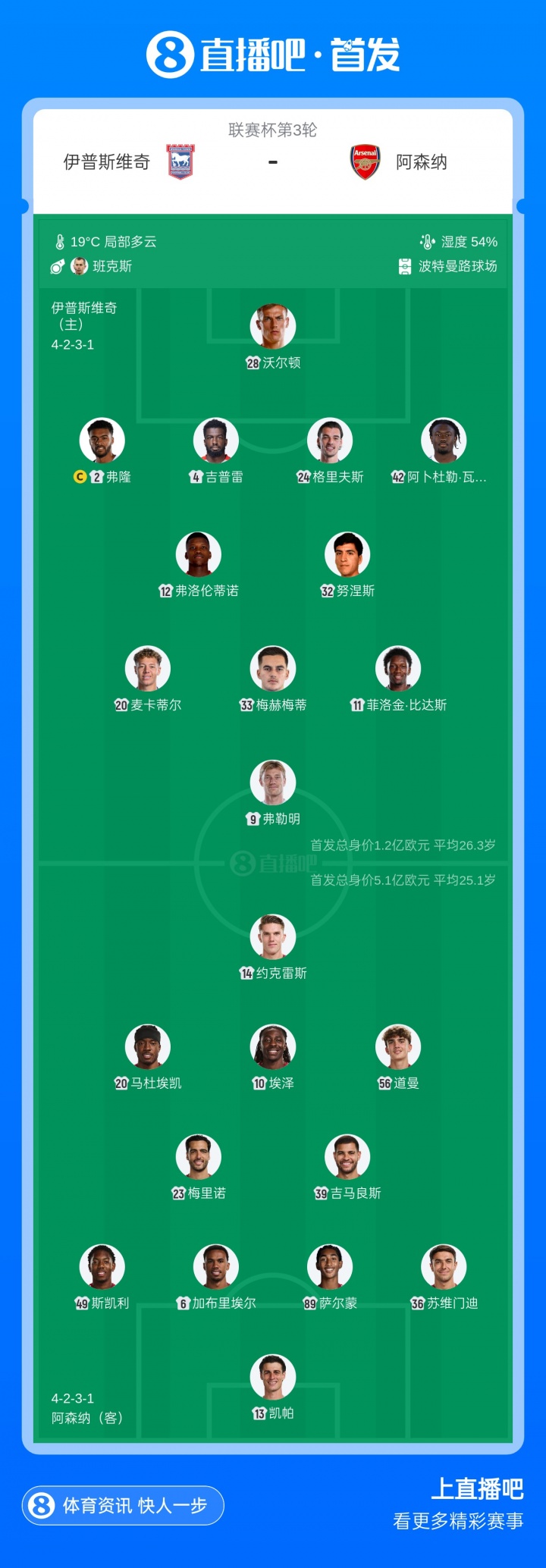 联赛杯-阿森纳vs伊镇：16岁道曼、17岁萨尔蒙首发！吉马良斯出战